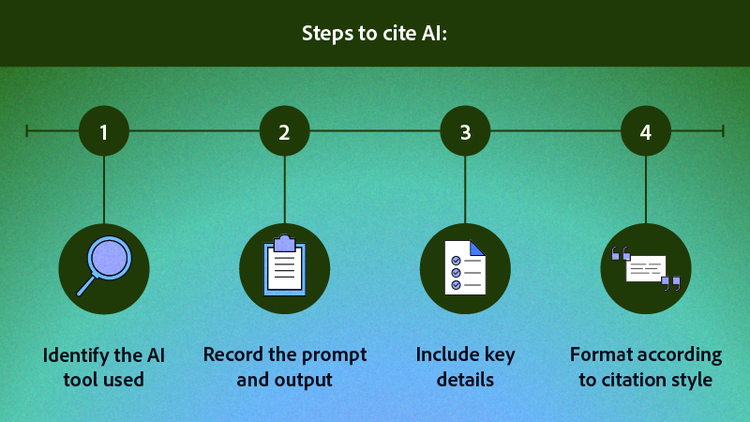 Icons: Magnifying glass (identify the tool), clipboard with notes (record), checklist (details), and citation (format).