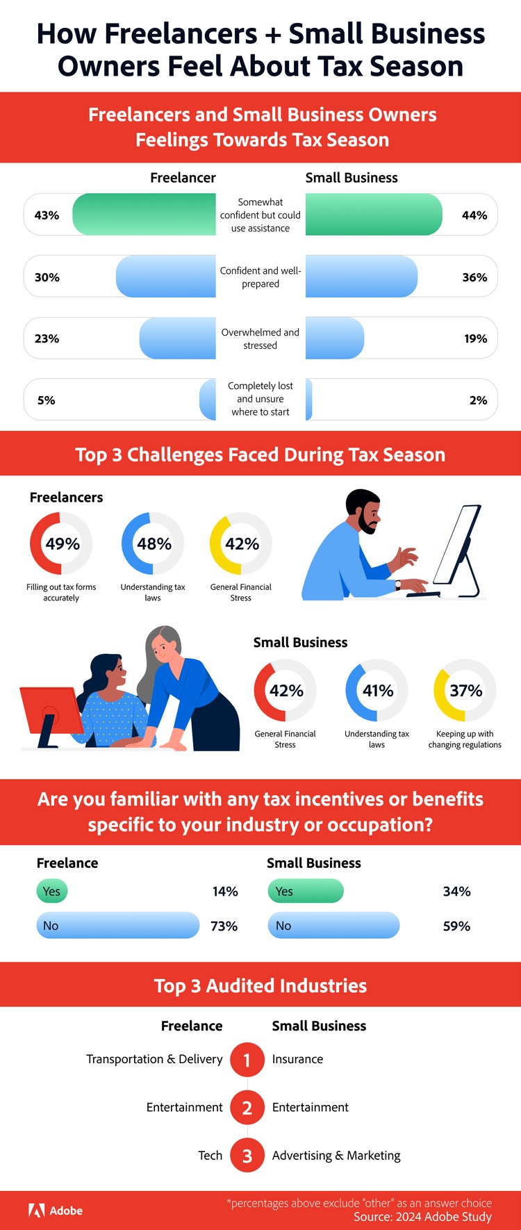graphic on the challenges gig workers are facing during tax season