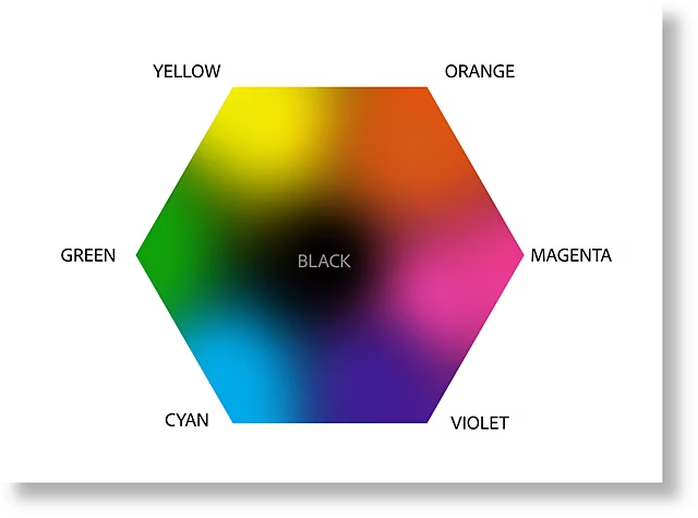 ECG - Expanded Colour Gamut printing