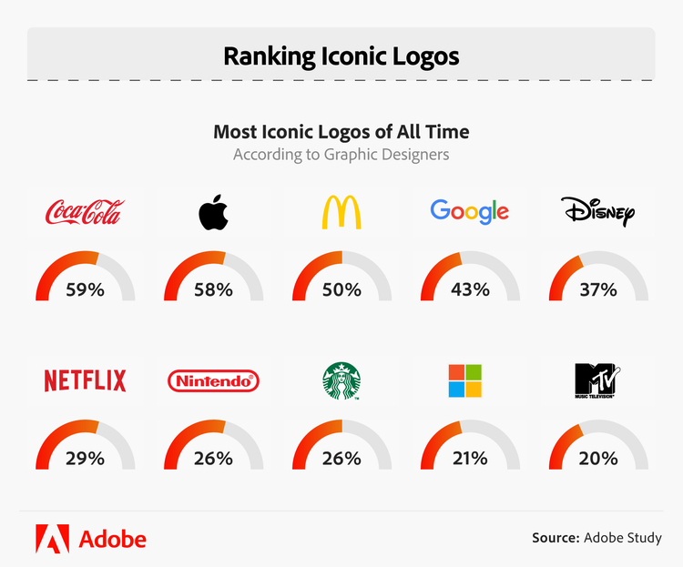 Most iconic logos of all time