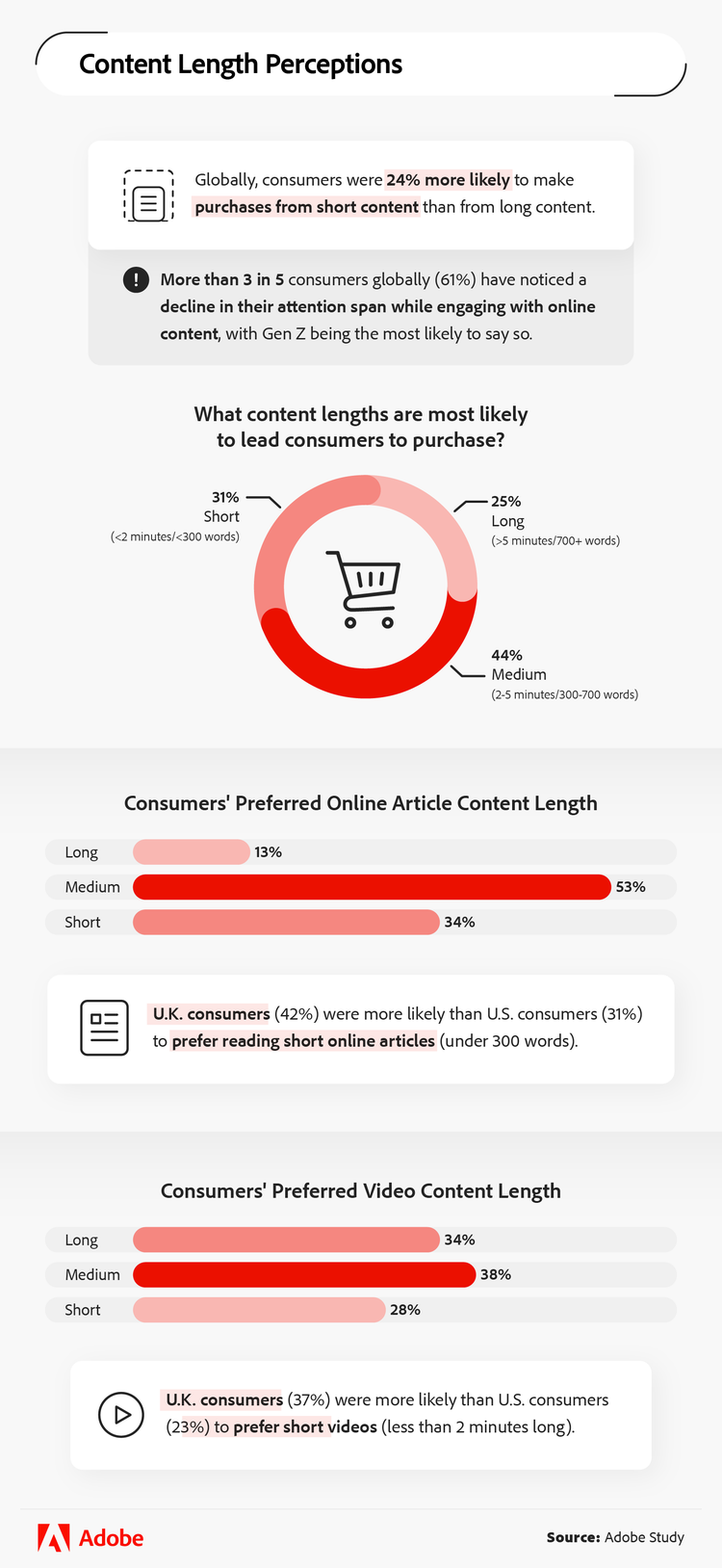 Content length perceptions