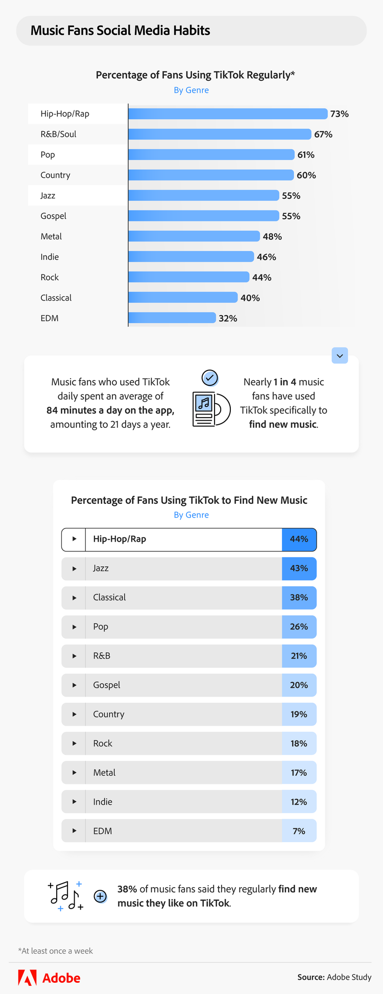 insights about music fans using TikTok