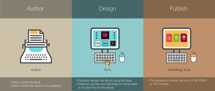 Adobe eBook-Plattform
