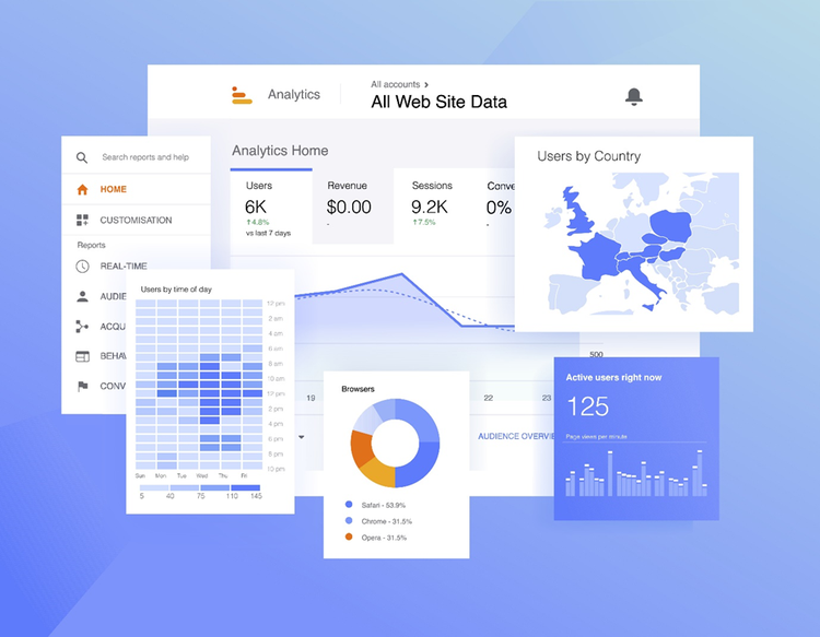 Analytics infographic chart showing users by time of day, country, browsers, revenue, sessions, and conversions.