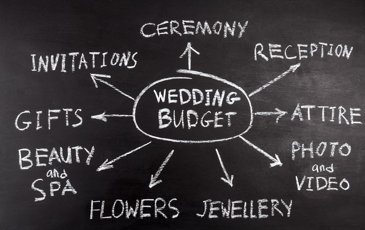 Wedding budget planning diagram on a chalkboard. The budget is at the center, with element such as the ceremony, reception, attire, photo and video, jewellery, flowers, beauty and spa, gifts, and invitations surrounding it.A picture containing text, blackboard Description automatically generated