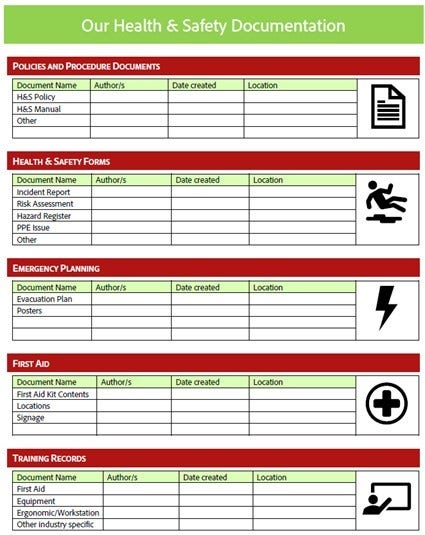 Screenshot of a page from our free downloadable health and safety document plan template showing different types of documents that might be needed.