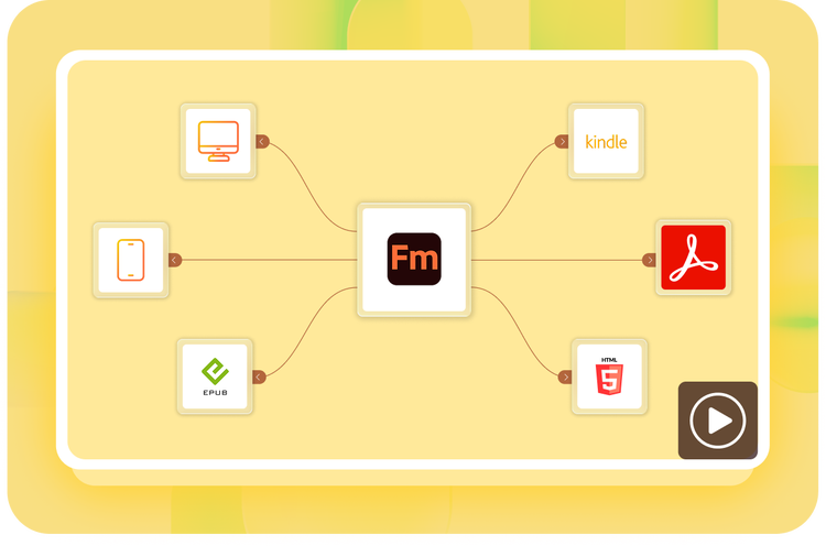 Out-of-the-box multichannel, multidevice publishing