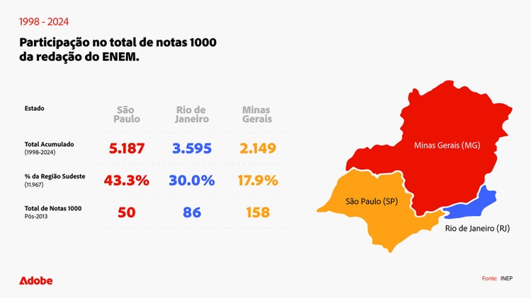 enem-redacao-nota-1000-participacao-por-estado-1998-2024