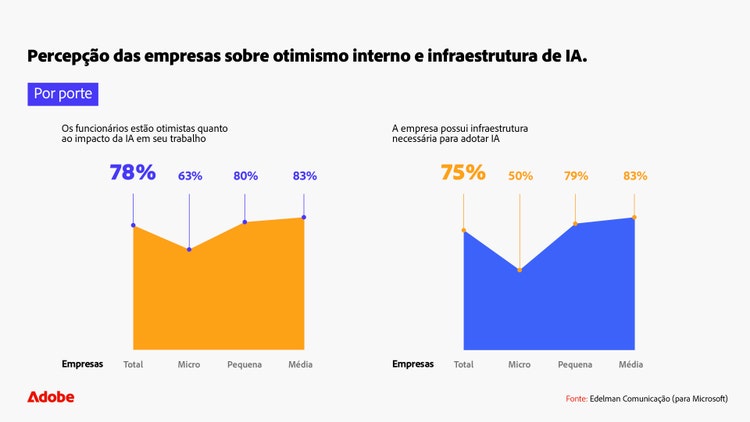 percepcao-das-empresas-sobre-otimismo-interno