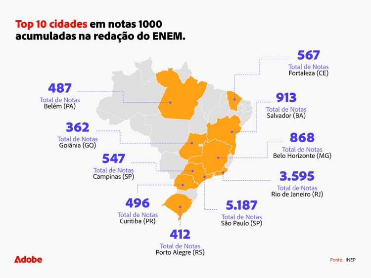 enem-redacao-nota-1000-top-10-cidades-ranking-historico