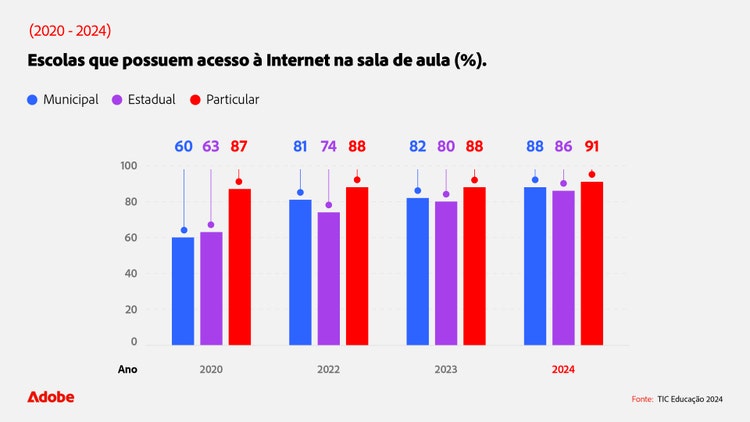 escolas-que-possuem-a-internet-na-sala-de-aula