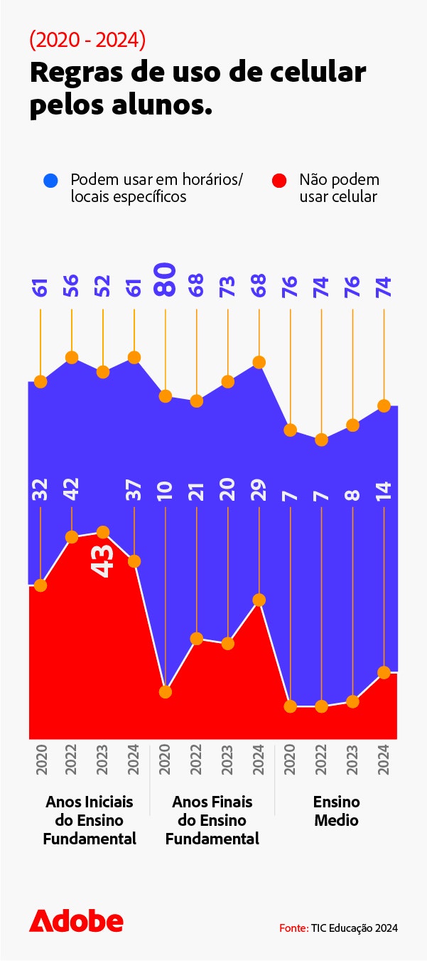 regras-de-uso-de-celular-pelos-alunos-mobile