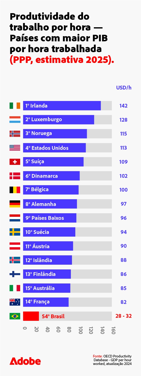 produtividade-do-trabalho-por-hora-mobile