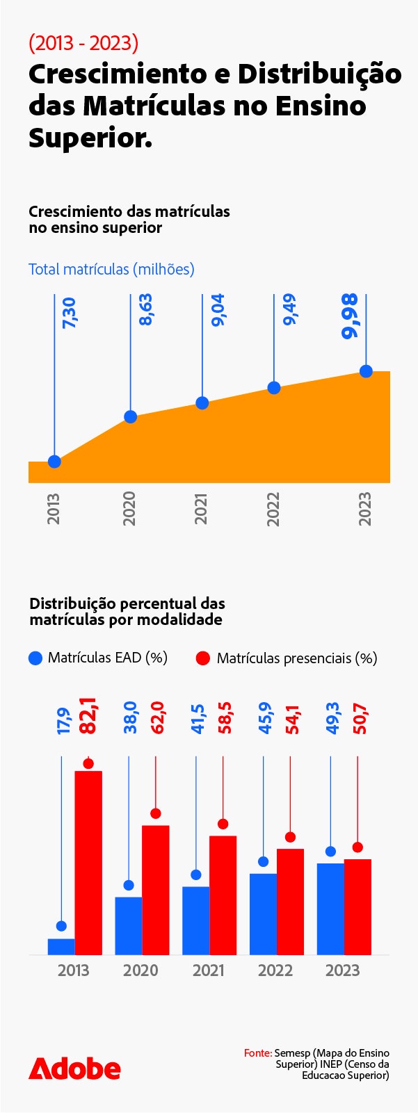 crescimiento-e-distribuicao-das-matriculas-no-ensino-superior-mobile