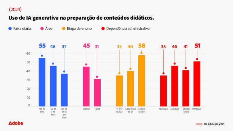 uso-de-ia-generativa-na-preparacao-de-conteudos-didaticos
