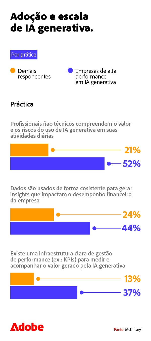 adocao-e-escala-de-ia-generativa-mobile
