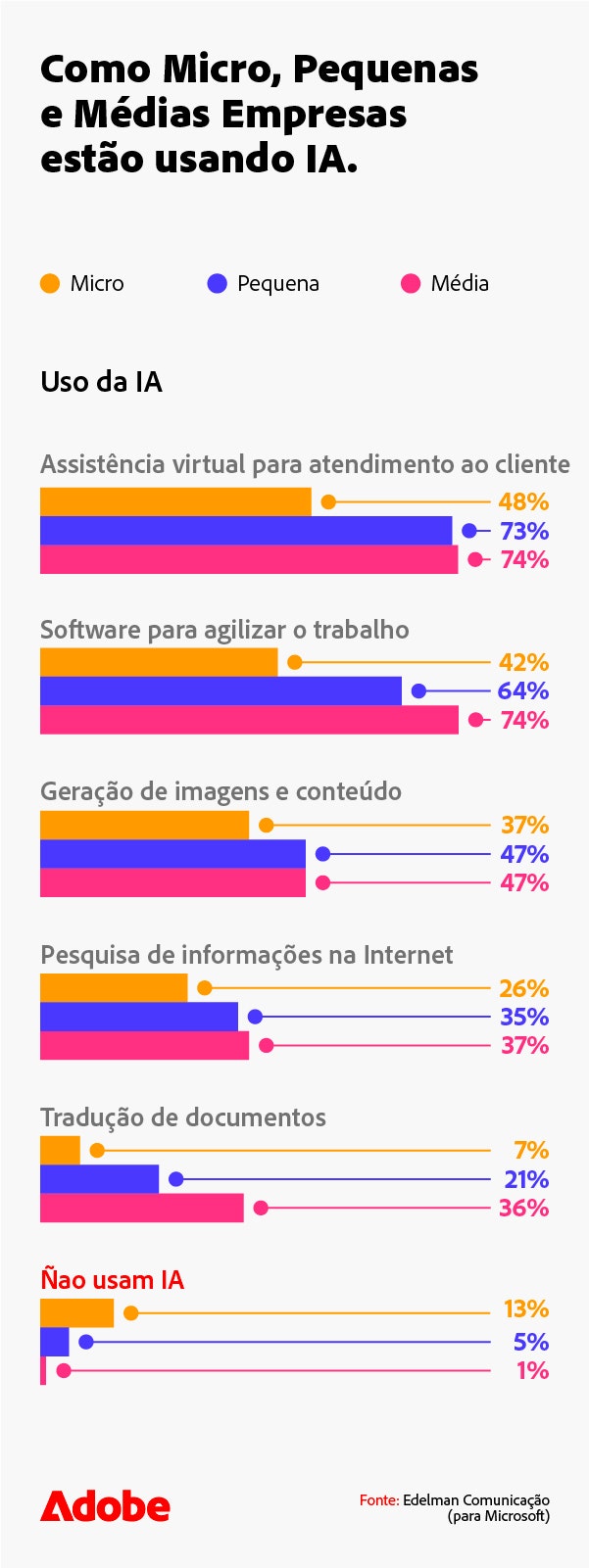 como-micro-pequenas-e-medias-empresas-estao-usando-ia-mobile