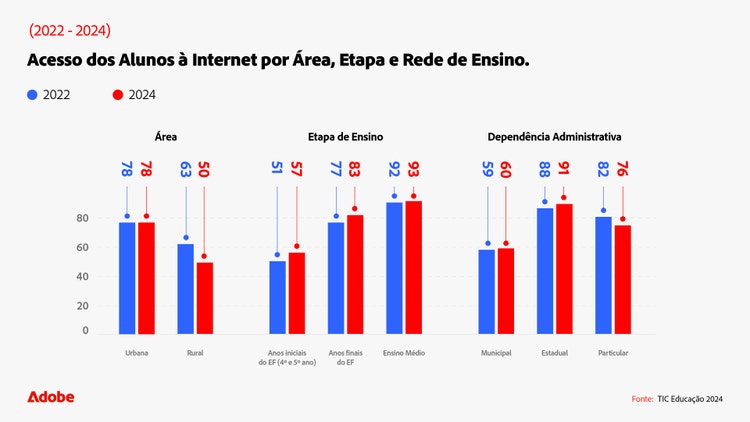 acceso-dos-alunos-a-internet-por-area