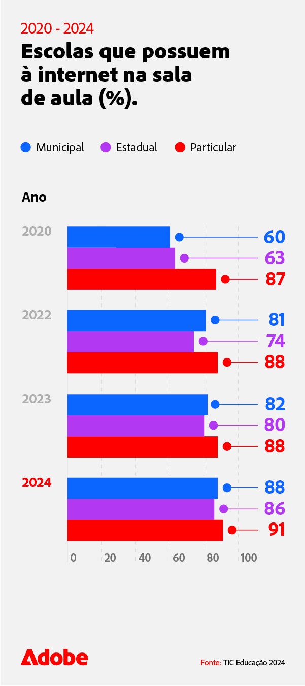 escolas-que-possuem-a-internet-na-sala-de-aula-mobile