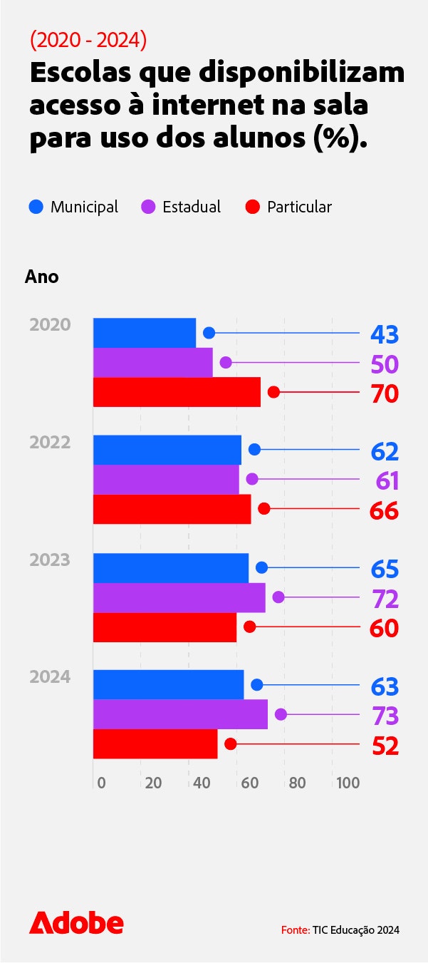 escolas-que-disponibilizam-acceso-a-internet-na-sala-para-uso-dos-alunos-mobile