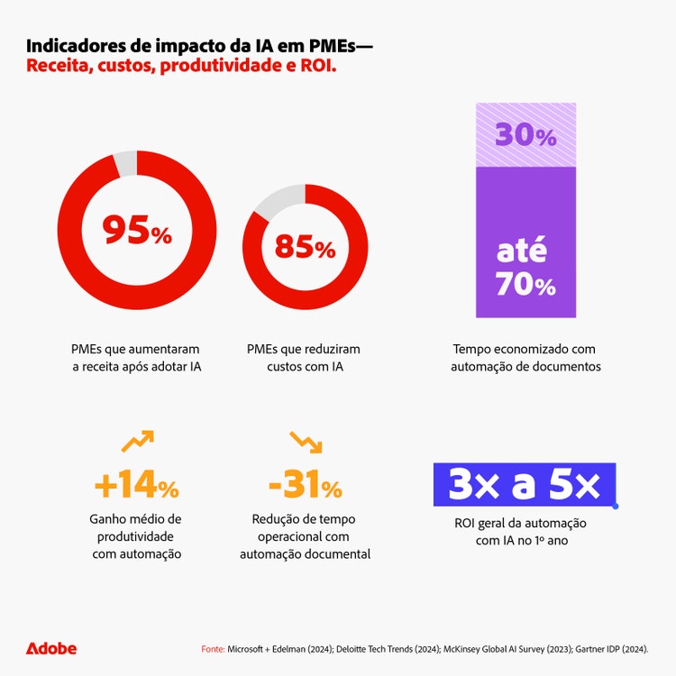 indicadores-de-impacto-da-ia-em-pmes
