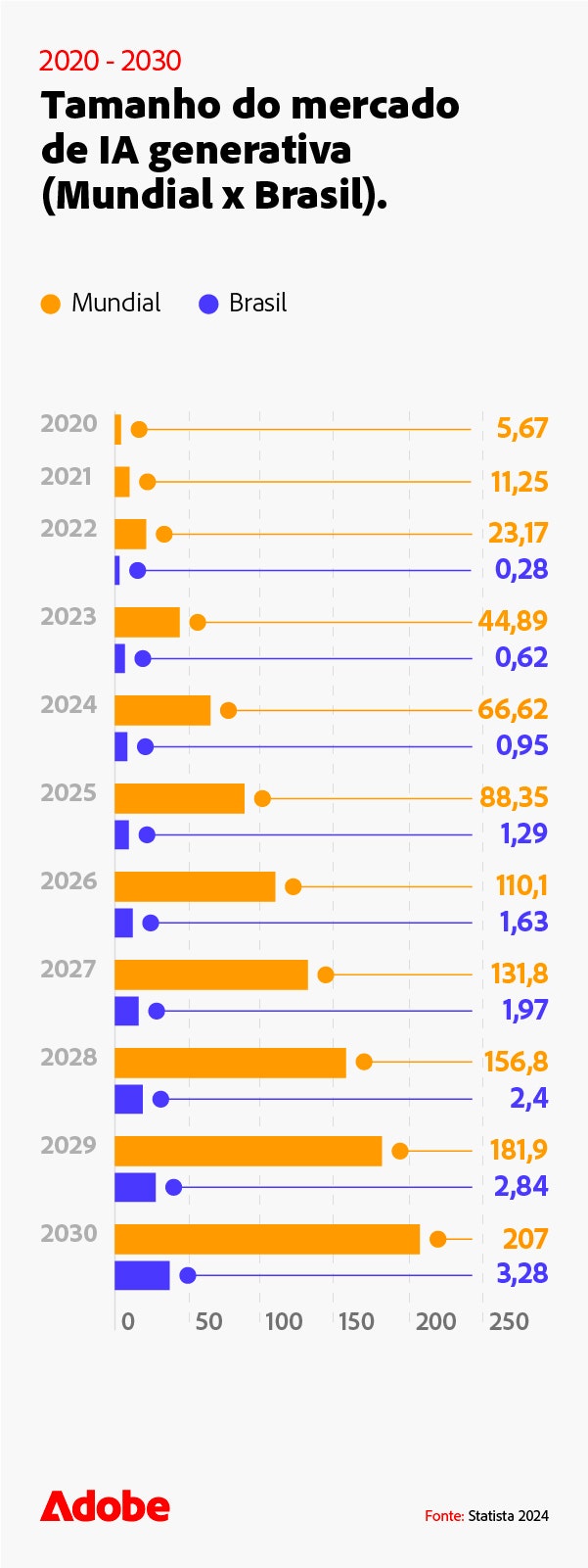 Tamanho-do-mercado-de-ia-generativa-mobile