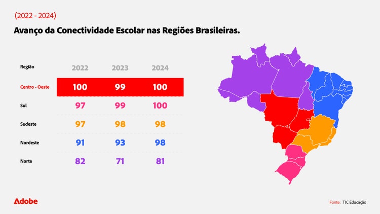 avanco-da-conectividade-escolar-nas-regioes-brasileiras