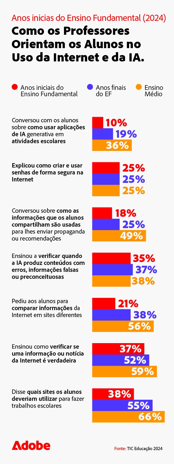 como-os-professores-orientam-os-alunos-no-uso-da-internet-e-da-ia-mobile