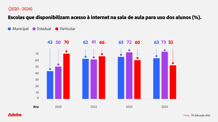 escolas-que-disponibilizam-acceso-a-internet-na-sala-para-uso-dos-alunos