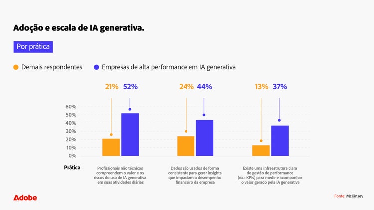adocao-e-escala-de-ia-generativa