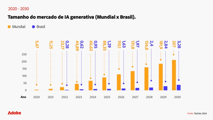 Tamanho-do-mercado-de-ia-generativa