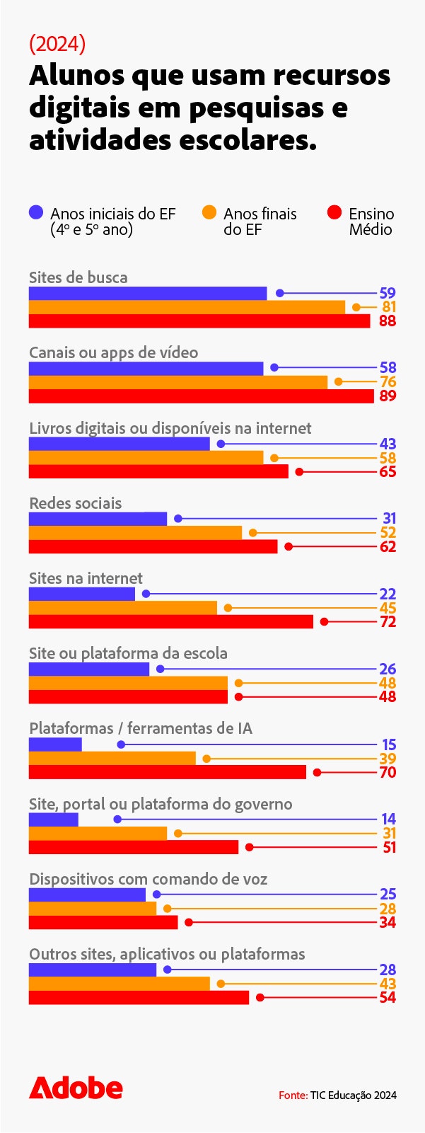 alunos-que-usam-recursos-digitais-em-pesquisas-e-atividades-escolares-mobile
