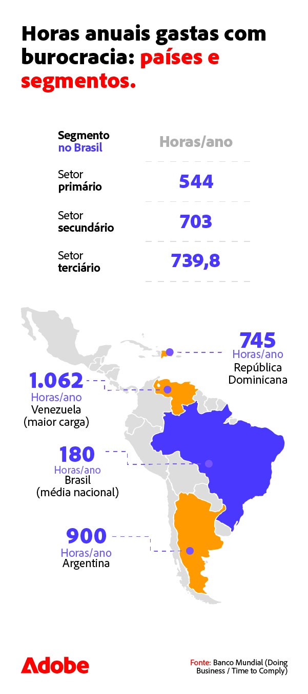 horas-anuais-gastas-com-burocracia-mobile