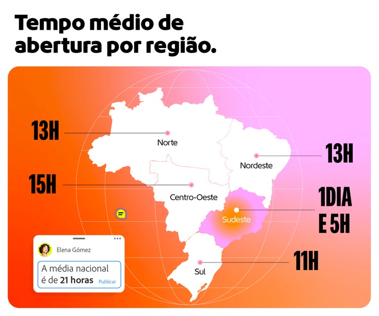 Tempo médio de abertura por região.