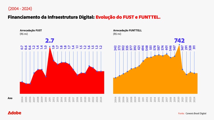 financiamento-da-infraestrutura-digital
