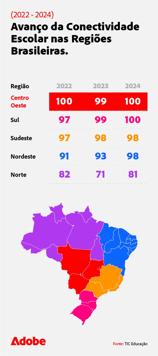 avanco-da-conectividade-escolar-nas-regioes-brasileiras-mobile