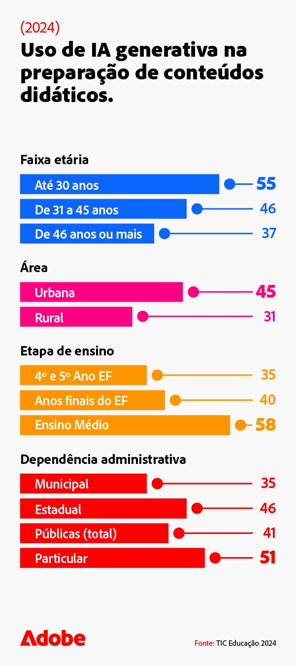 uso-de-ia-generativa-na-preparacao-de-conteudos-didaticos-mobile