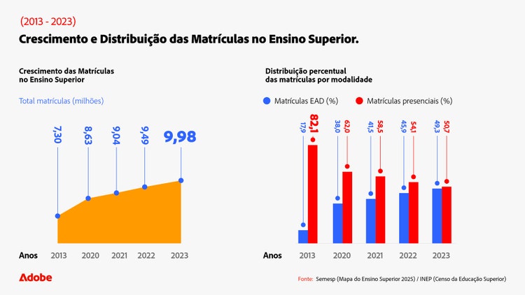 crescimiento-e-distribuicao-das-matriculas-no-ensino-superior
