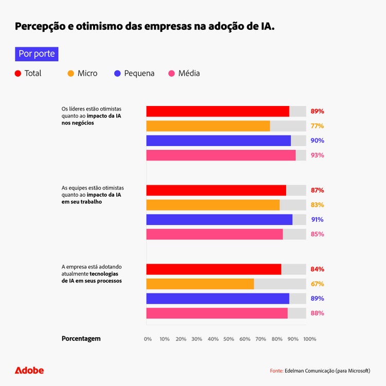 percepcao-e-otimismo-das-empresas-na-adocao-de-ia