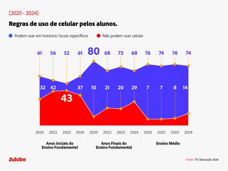 regras-de-uso-de-celular-pelos-alunos