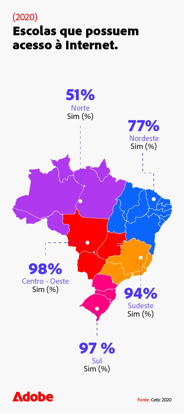 escolas-que-possuem-acesso-a-internet-mobile