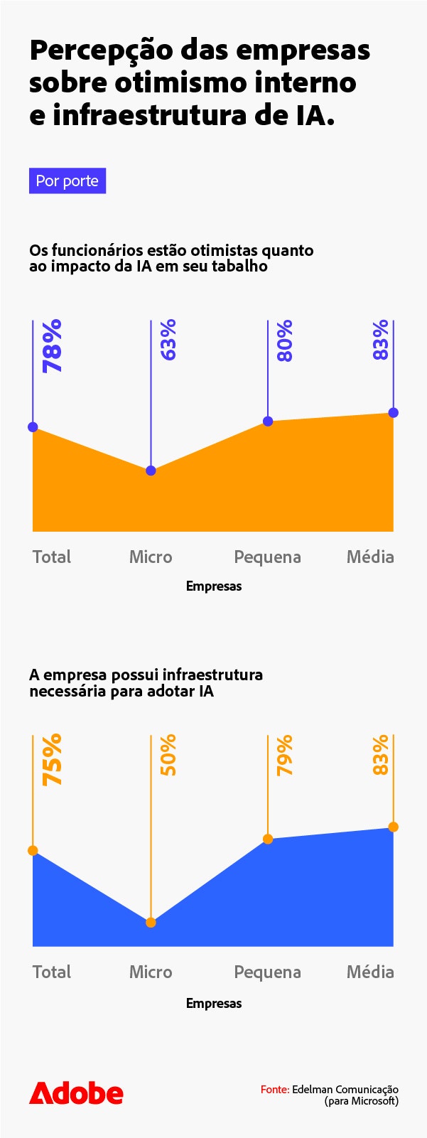 percepcao-das-empresas-sobre-otimismo-interno-mobile