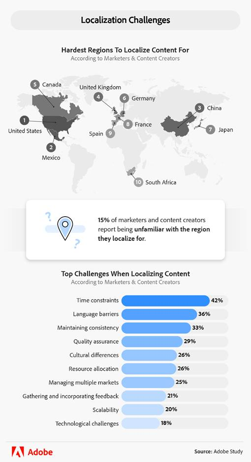 Content localization challenges