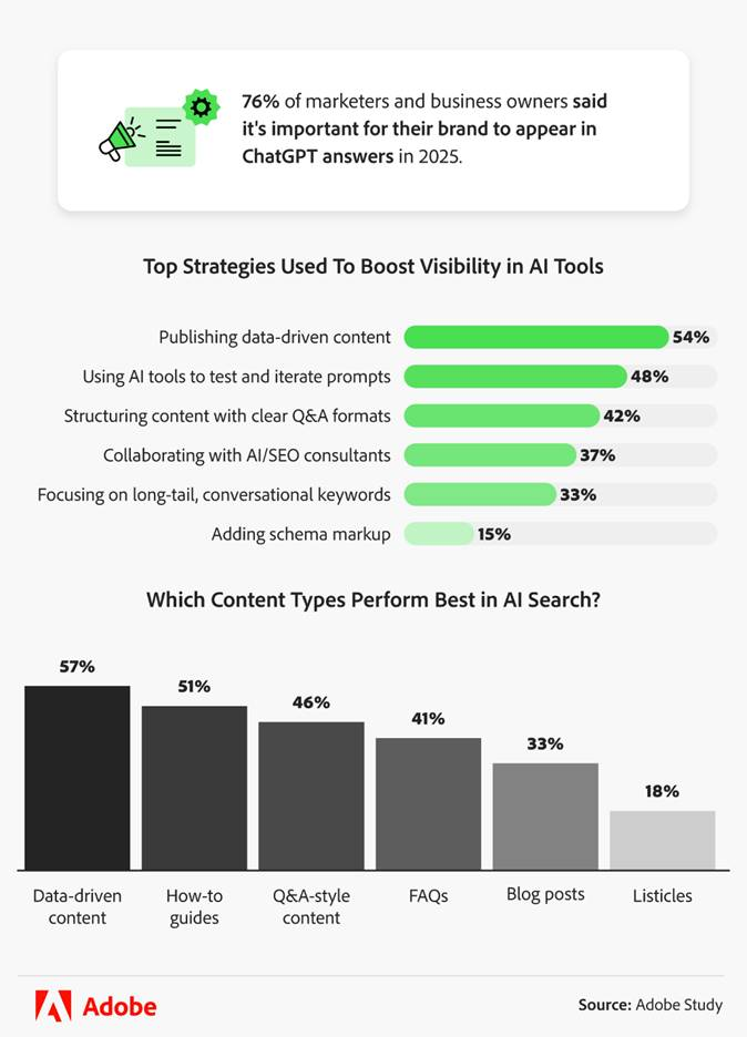 top strategies used to boost visibility in ai tools
