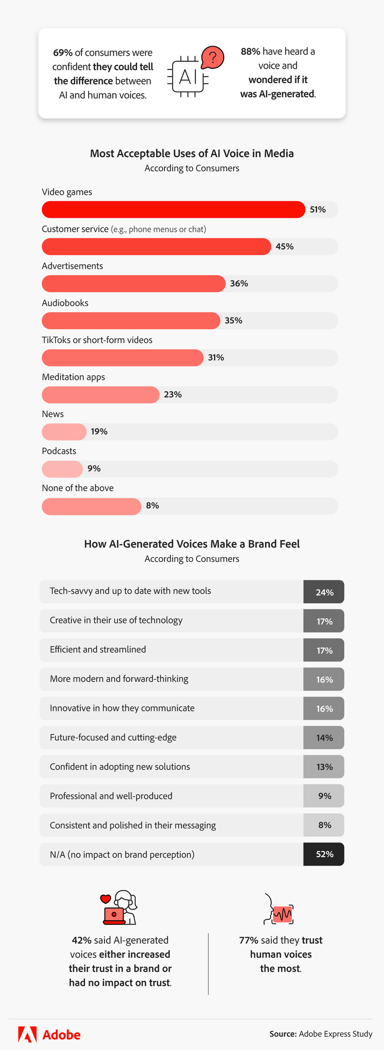 most acceptable uses of AI voice in media