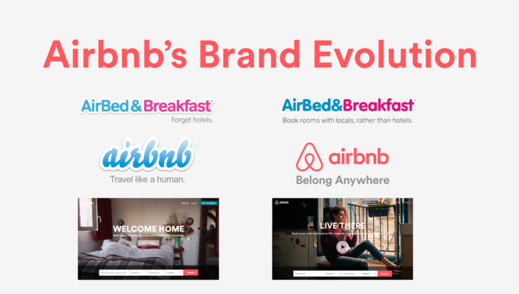 Airbnb's Brand Evolution, starting at AirBed & Breakfast and ending at Airbnb
