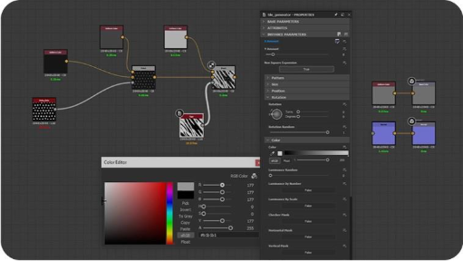 Processus nodal flexible