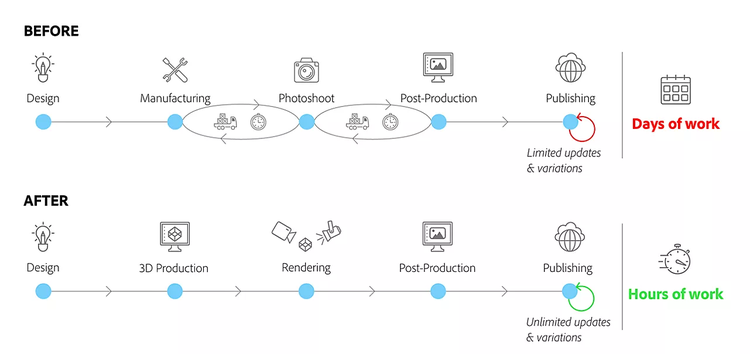 infografica sulle differenze tra fotografia virtuale e tradizionale
