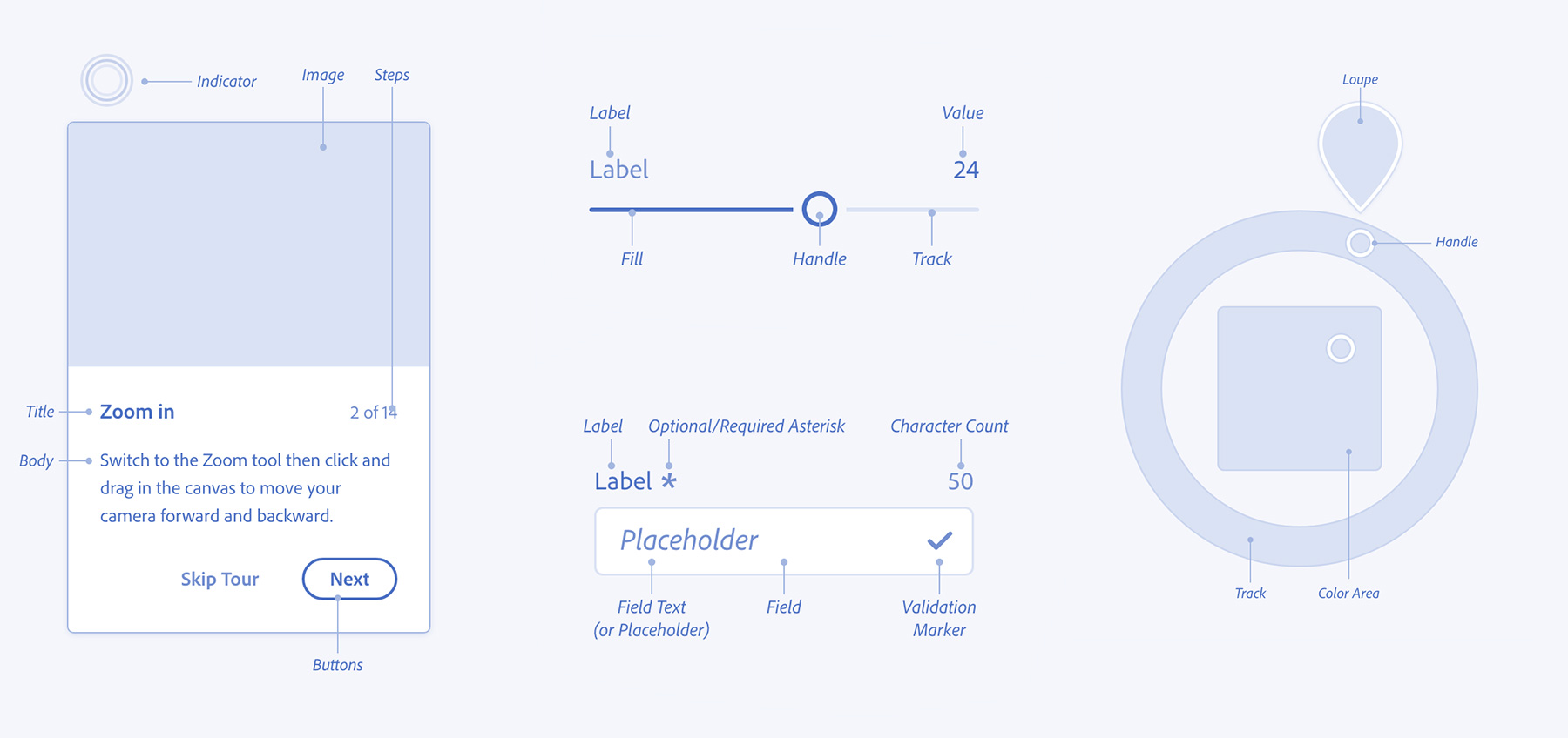 Arrive at solutions together