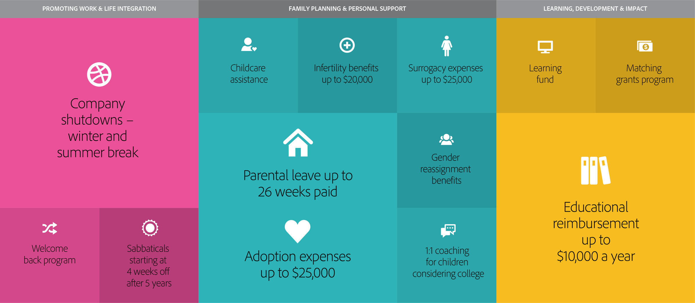 Employee benefits Adobe diversity and inclusion